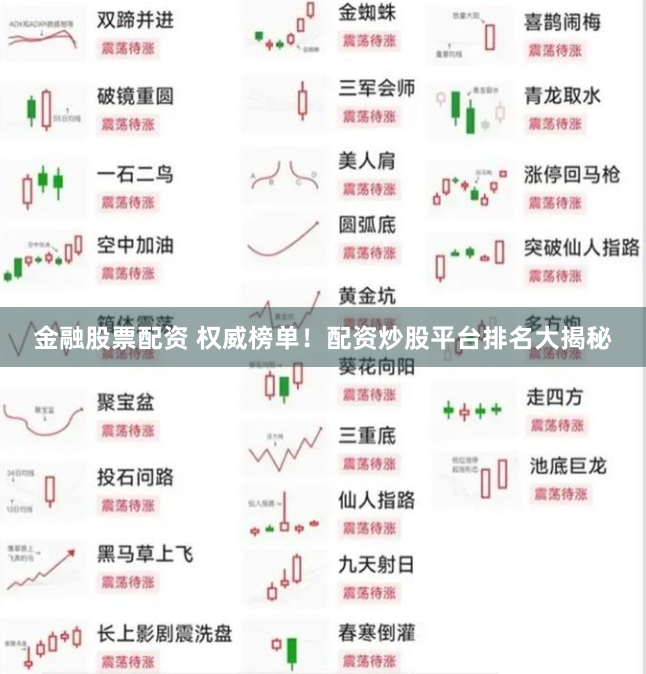 金融股票配资 权威榜单！配资炒股平台排名大揭秘
