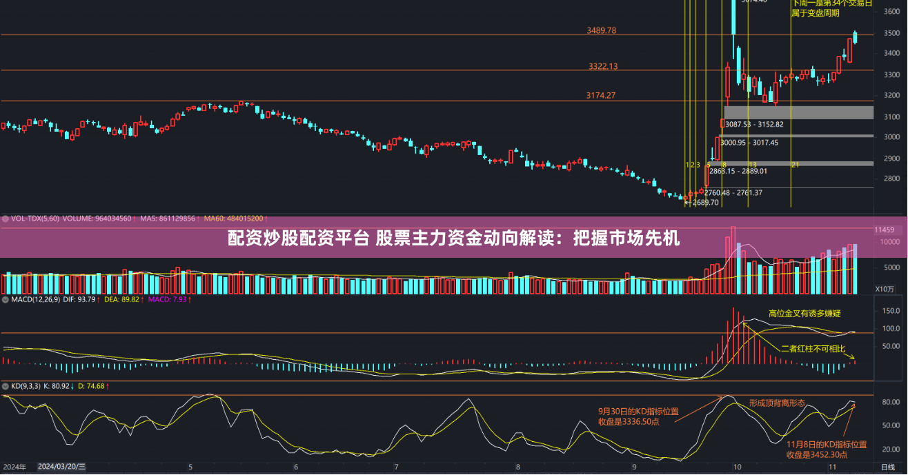 配资炒股配资平台 股票主力资金动向解读：把握市场先机